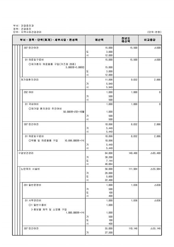 560페이지