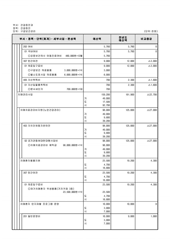 562페이지