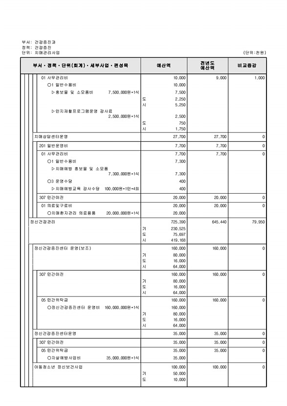 563페이지