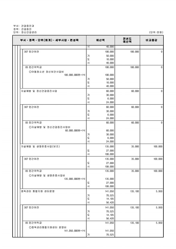 564페이지