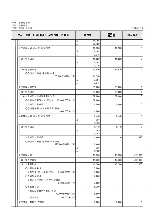 565페이지