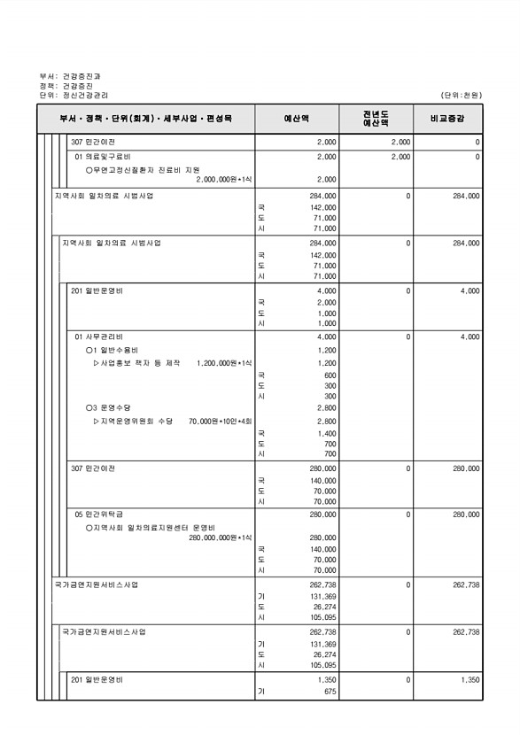 566페이지