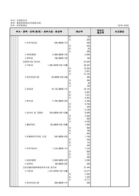 570페이지