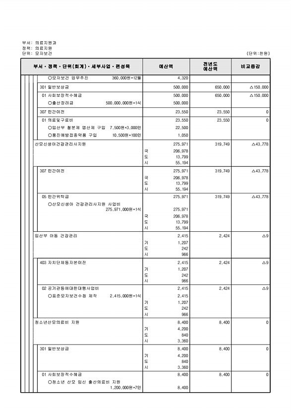 581페이지