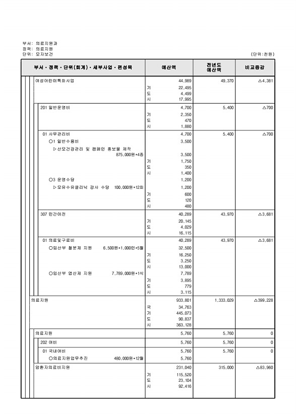 584페이지