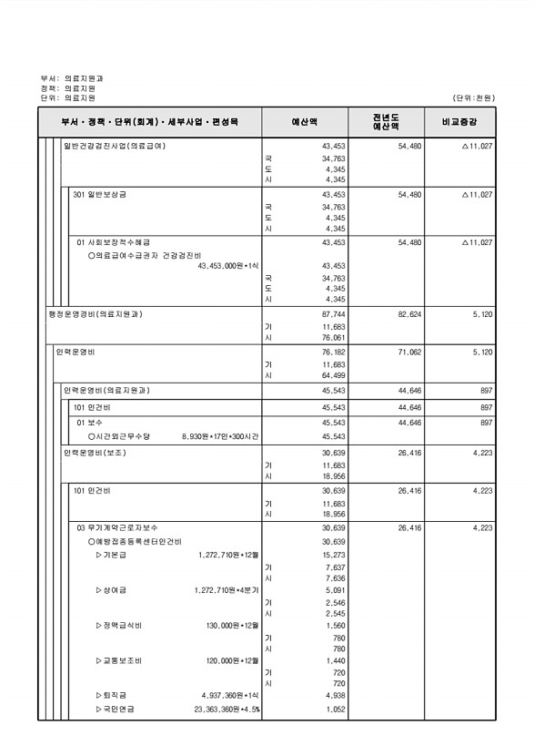 588페이지