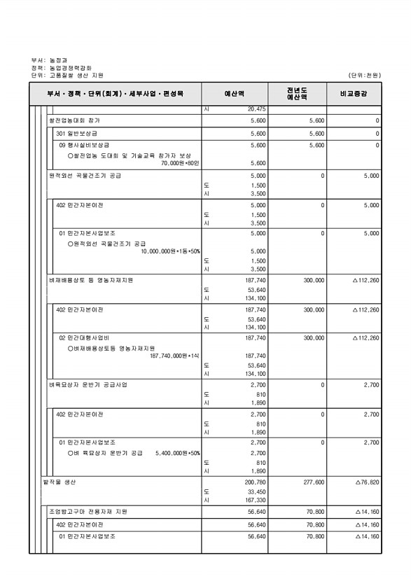 592페이지