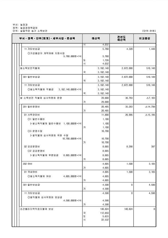 594페이지