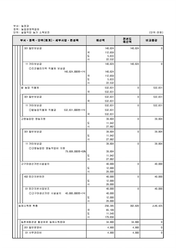 595페이지