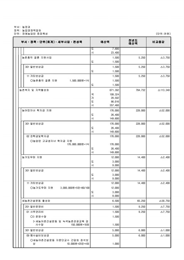 599페이지