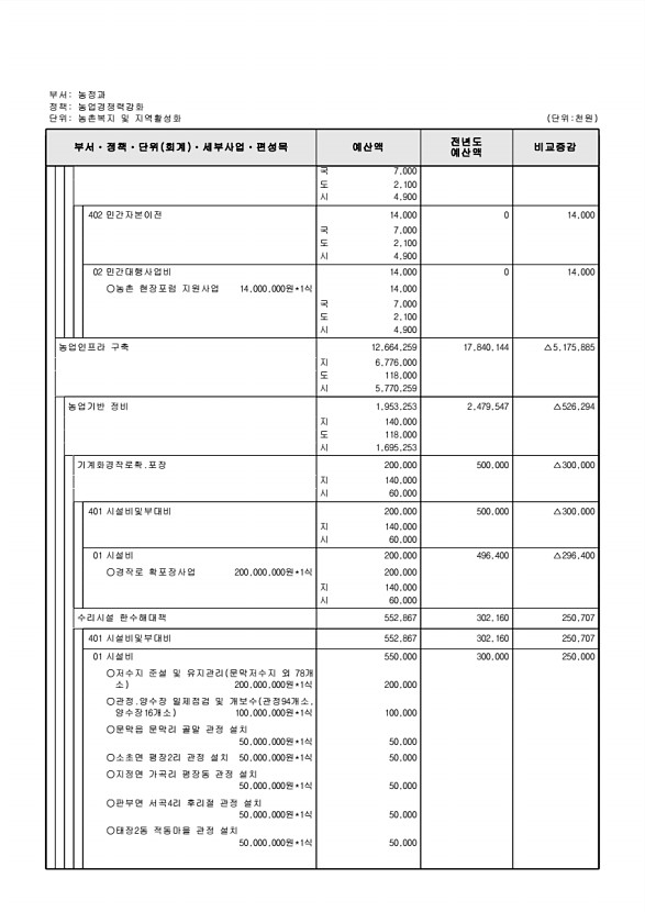 601페이지