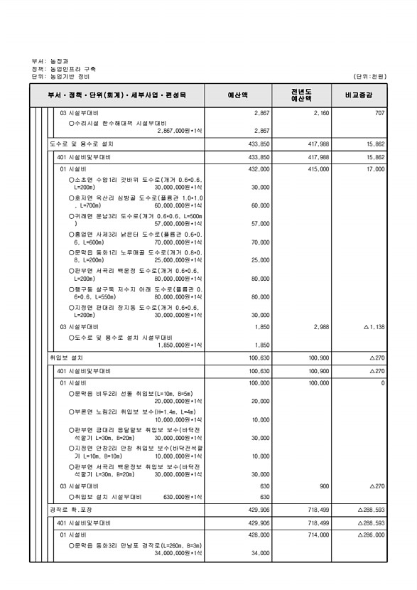 602페이지