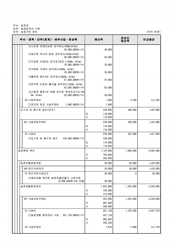 603페이지