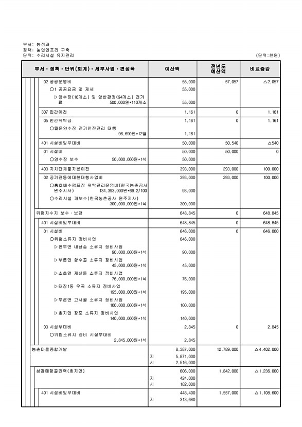 605페이지