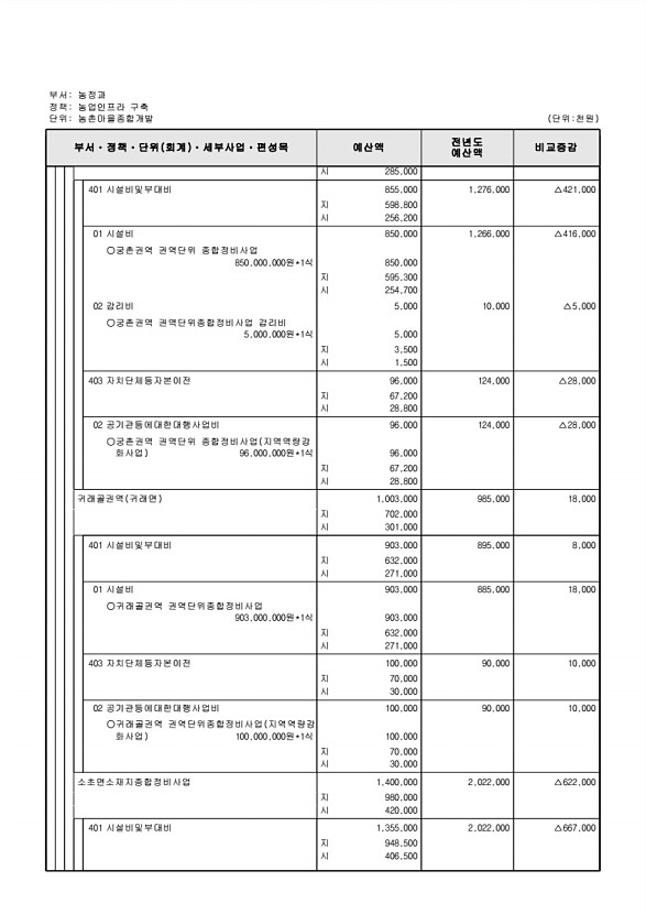 608페이지