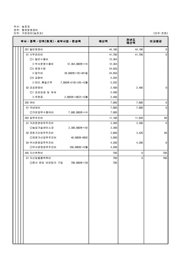 611페이지