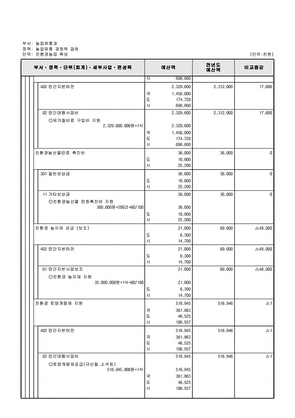 614페이지