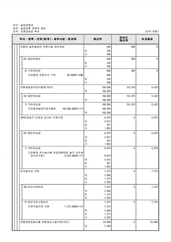 615페이지