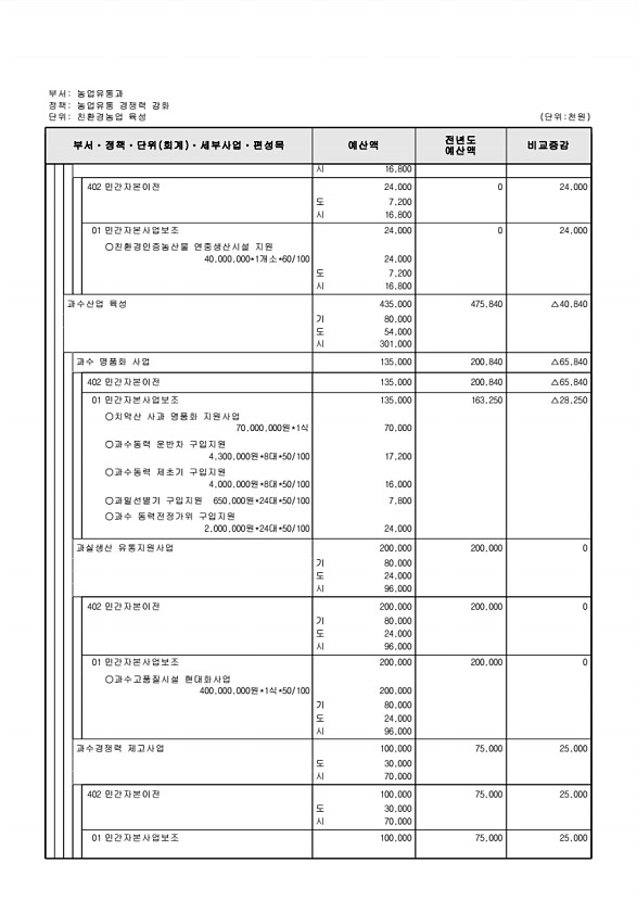 616페이지