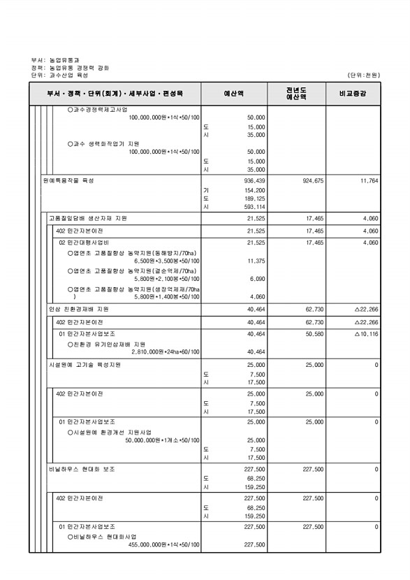 617페이지