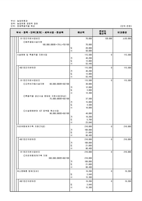 619페이지