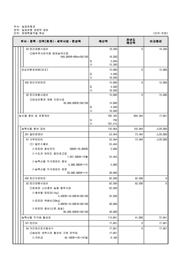 620페이지