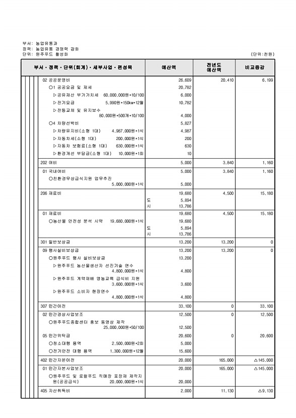 624페이지