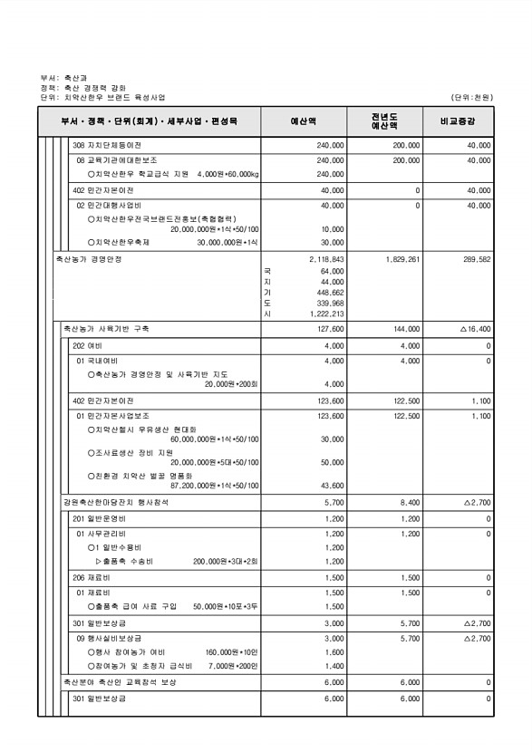 628페이지