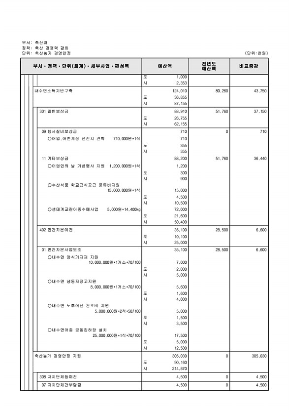 631페이지