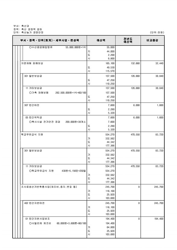 633페이지