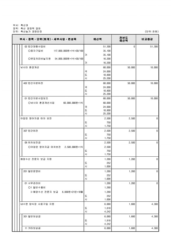 634페이지