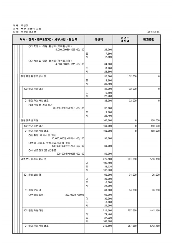 636페이지