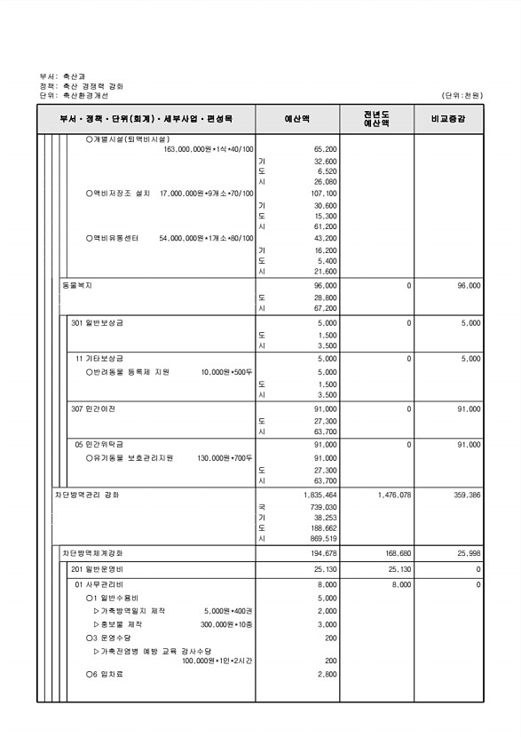 637페이지