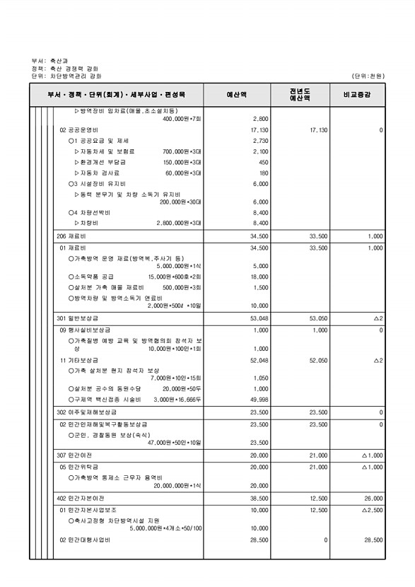 638페이지