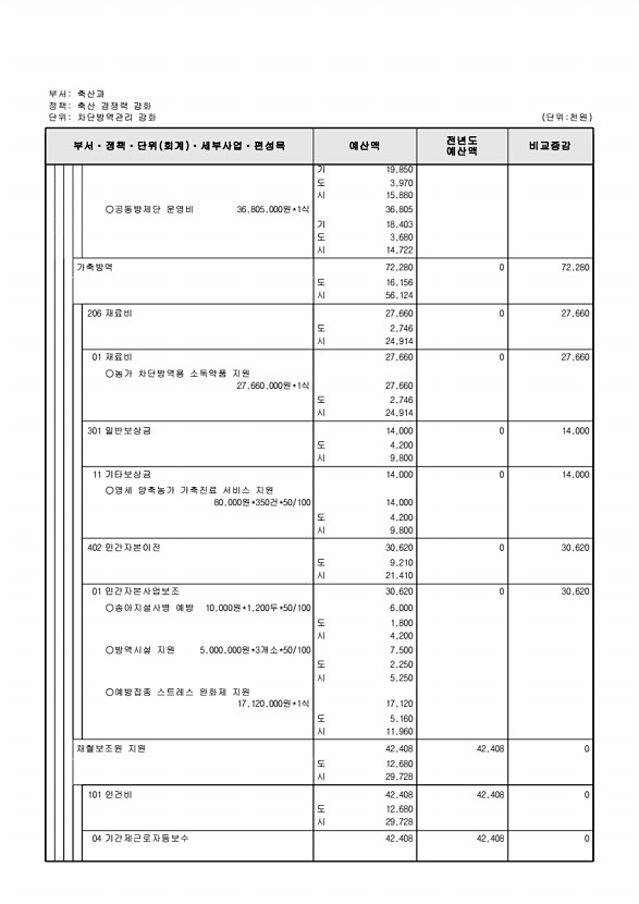 640페이지