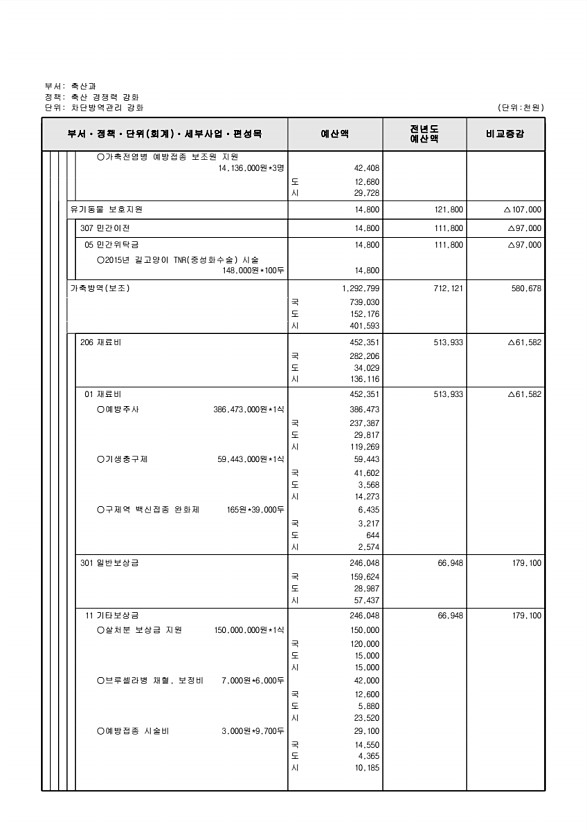 641페이지