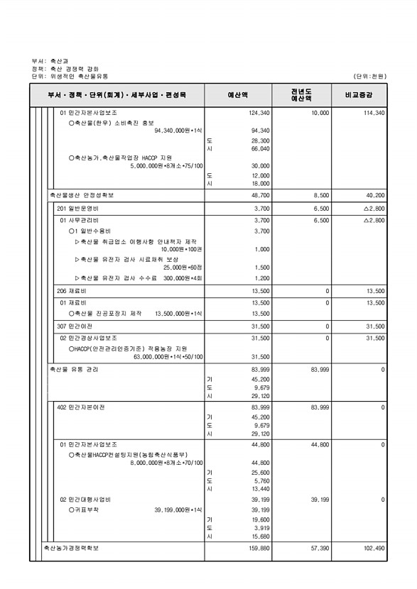 643페이지