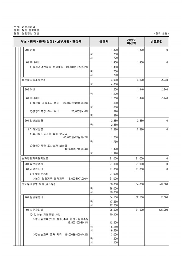 647페이지