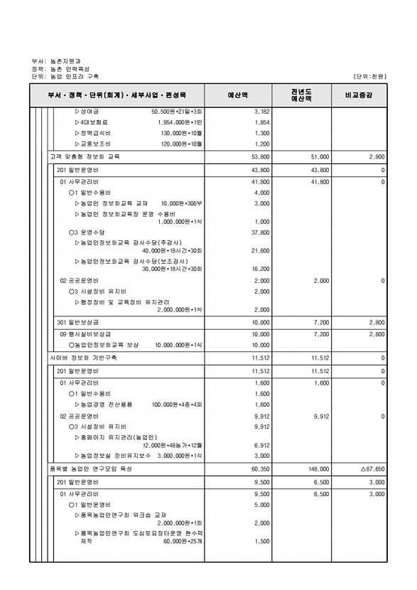 650페이지