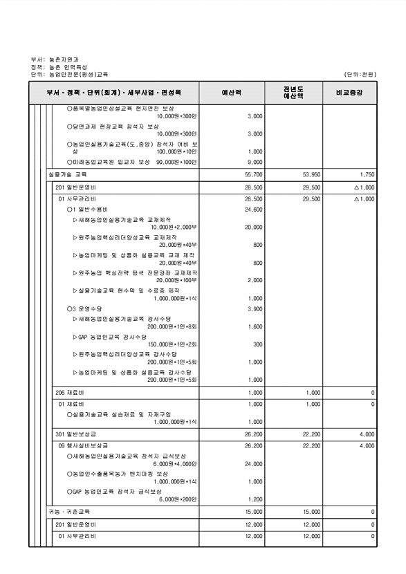 656페이지