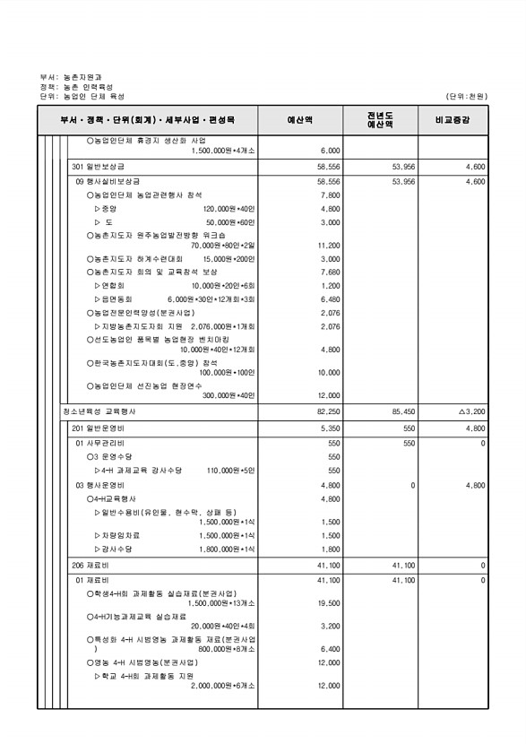 658페이지