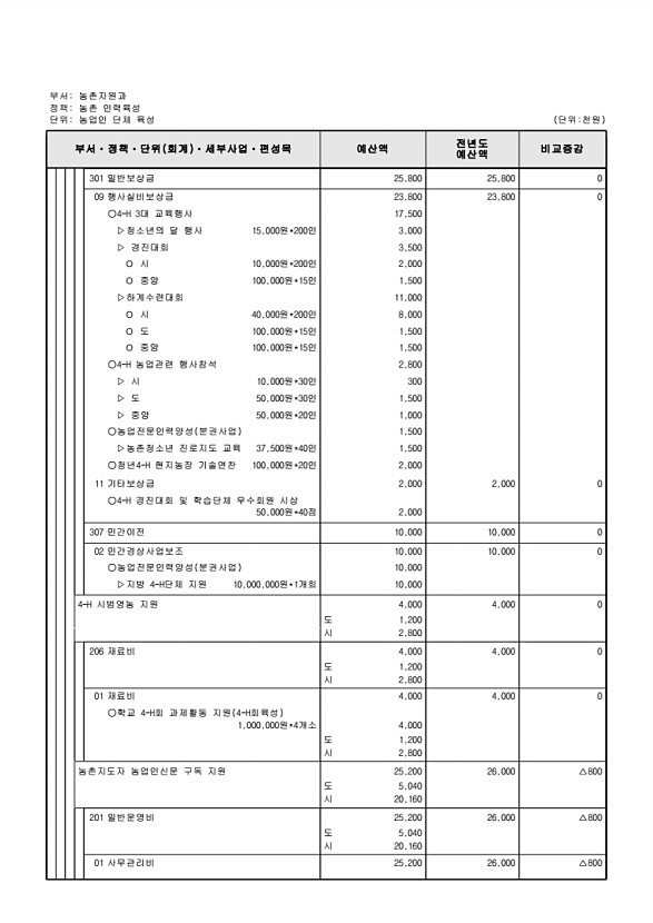 659페이지