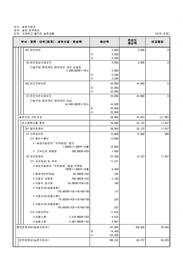 671페이지