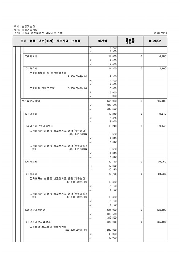 677페이지