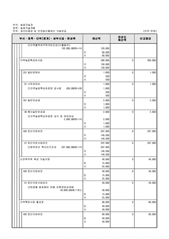 680페이지