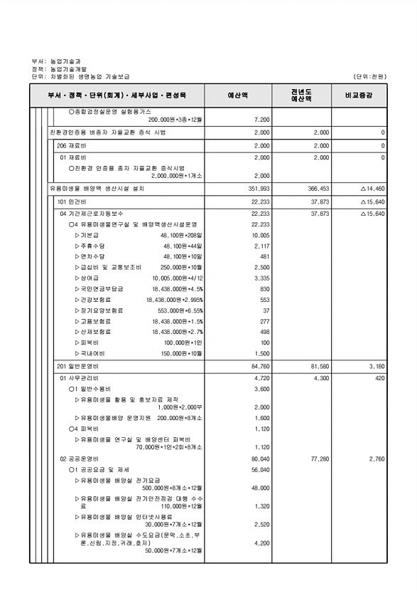 682페이지