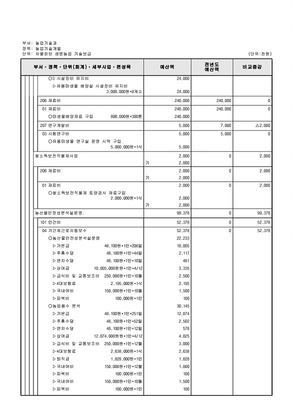 683페이지