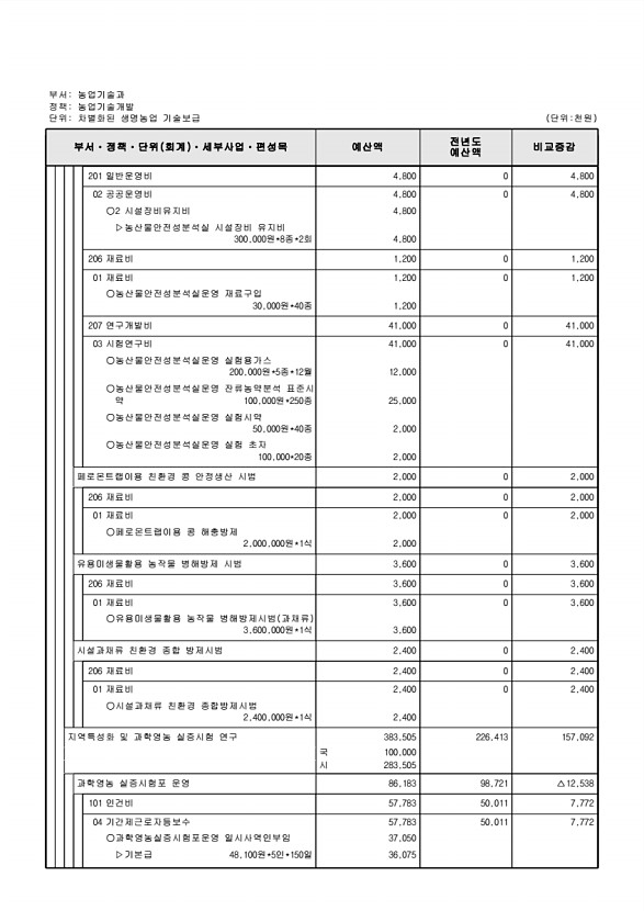 684페이지