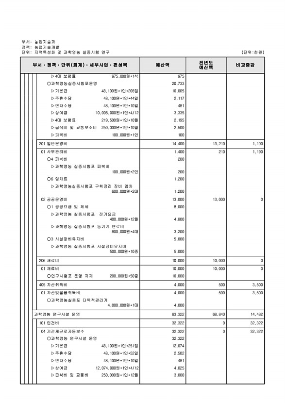 685페이지