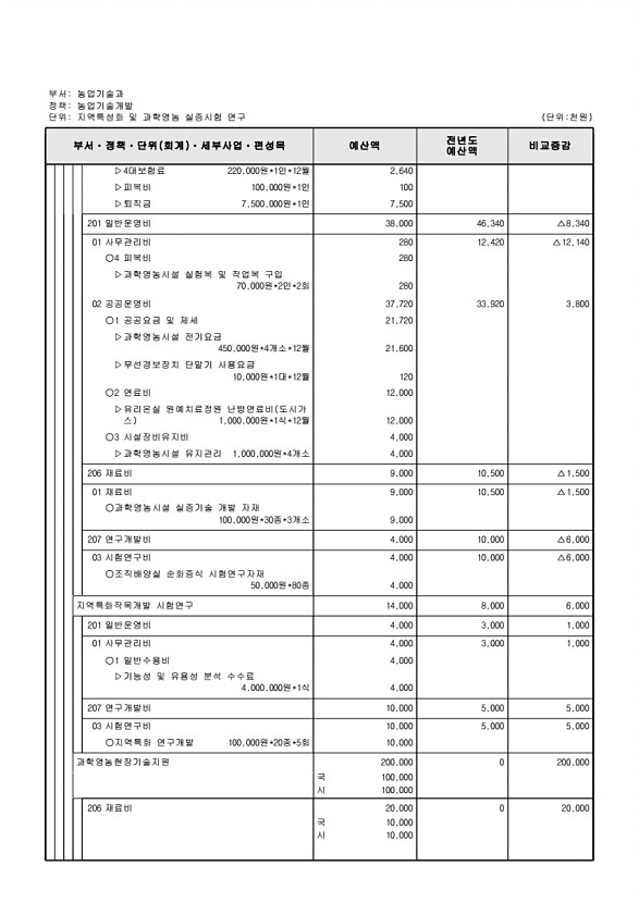 686페이지